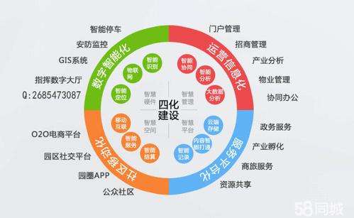 ?智慧園區(qū)解決方案打造智慧園區(qū)系統(tǒng)開發(fā)新生態(tài)-深圳網(wǎng)站建設(shè)-深圳