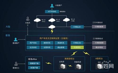 【圖】- 港美股交易軟件港股美股軟件開發(fā)行情數(shù)據(jù) - 深圳龍華新區(qū)民