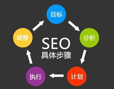 網站設計的內容相關性與搜索優化的關系-深圳網站建設