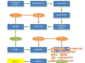 企業網站制作 網站制作 全通網絡