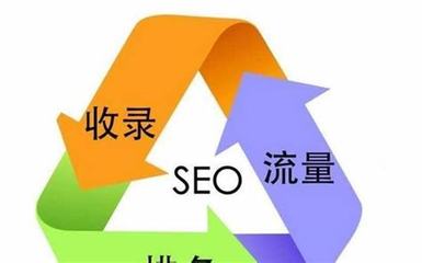 優(yōu)化網(wǎng)站方法最好的易速達(dá)解讀_免費(fèi)傳媒推廣(2025年01月精選)