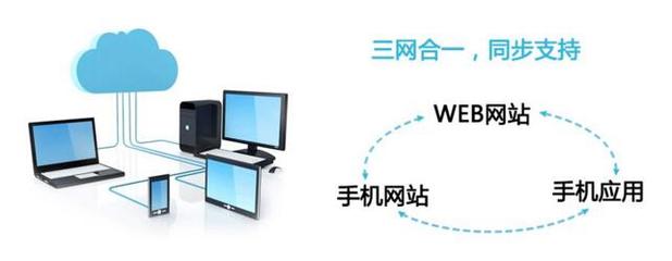 深圳網(wǎng)站建設:手機網(wǎng)站建設有哪些好處?