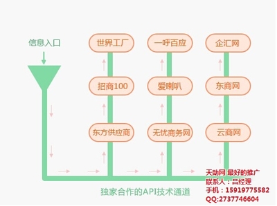 的網絡推廣|天助網|的網絡推廣公司